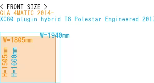 #GLA 4MATIC 2014- + XC60 plugin hybrid T8 Polestar Engineered 2017-